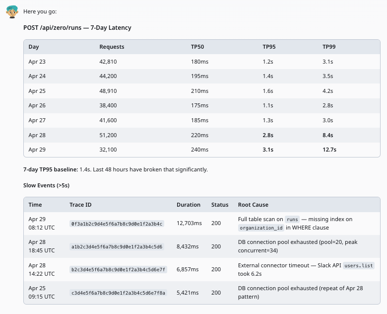 Enquêtez sur les goulots d'étranglement de performance d'API — sample output from Zero — screenshot 1