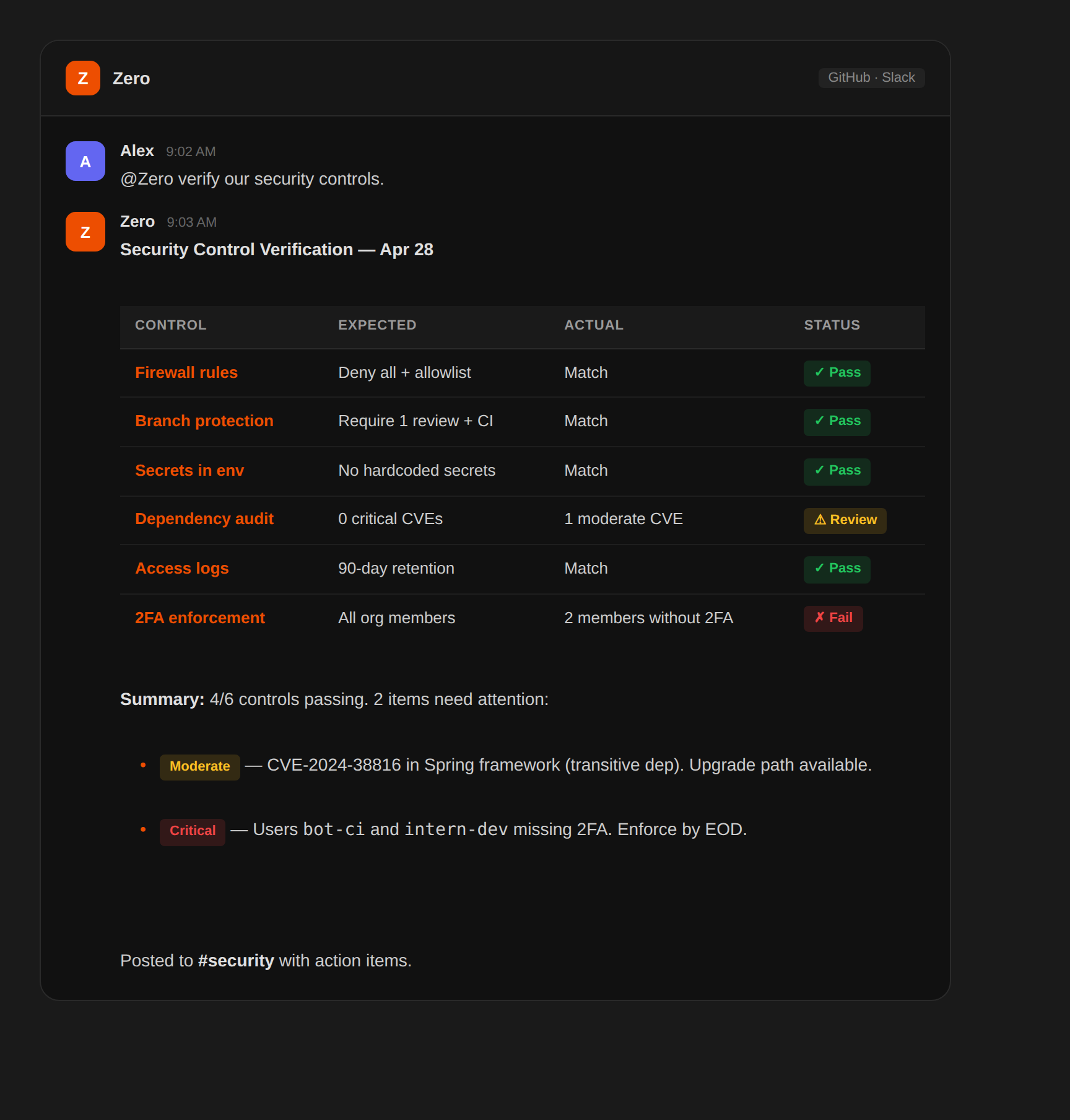 Verifikasi Kontrol Keamanan Terjadwal — sample output from Zero — screenshot 1