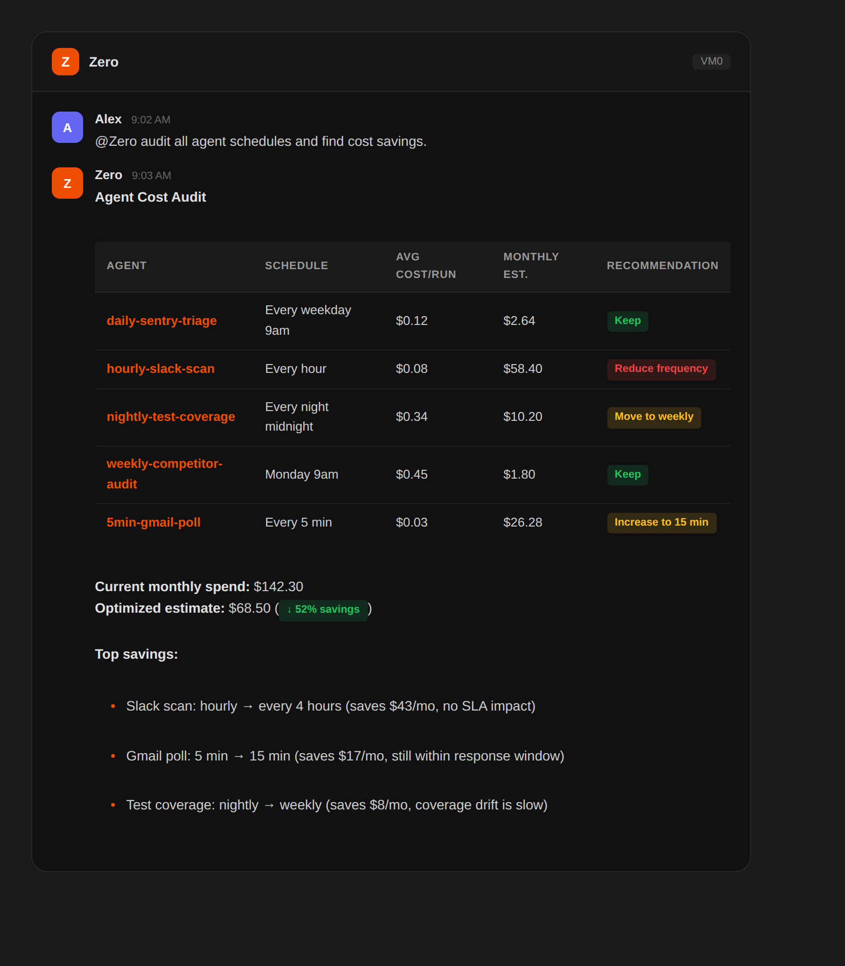 Ottimizza automaticamente i costi degli agenti AI — sample output from Zero — screenshot 1