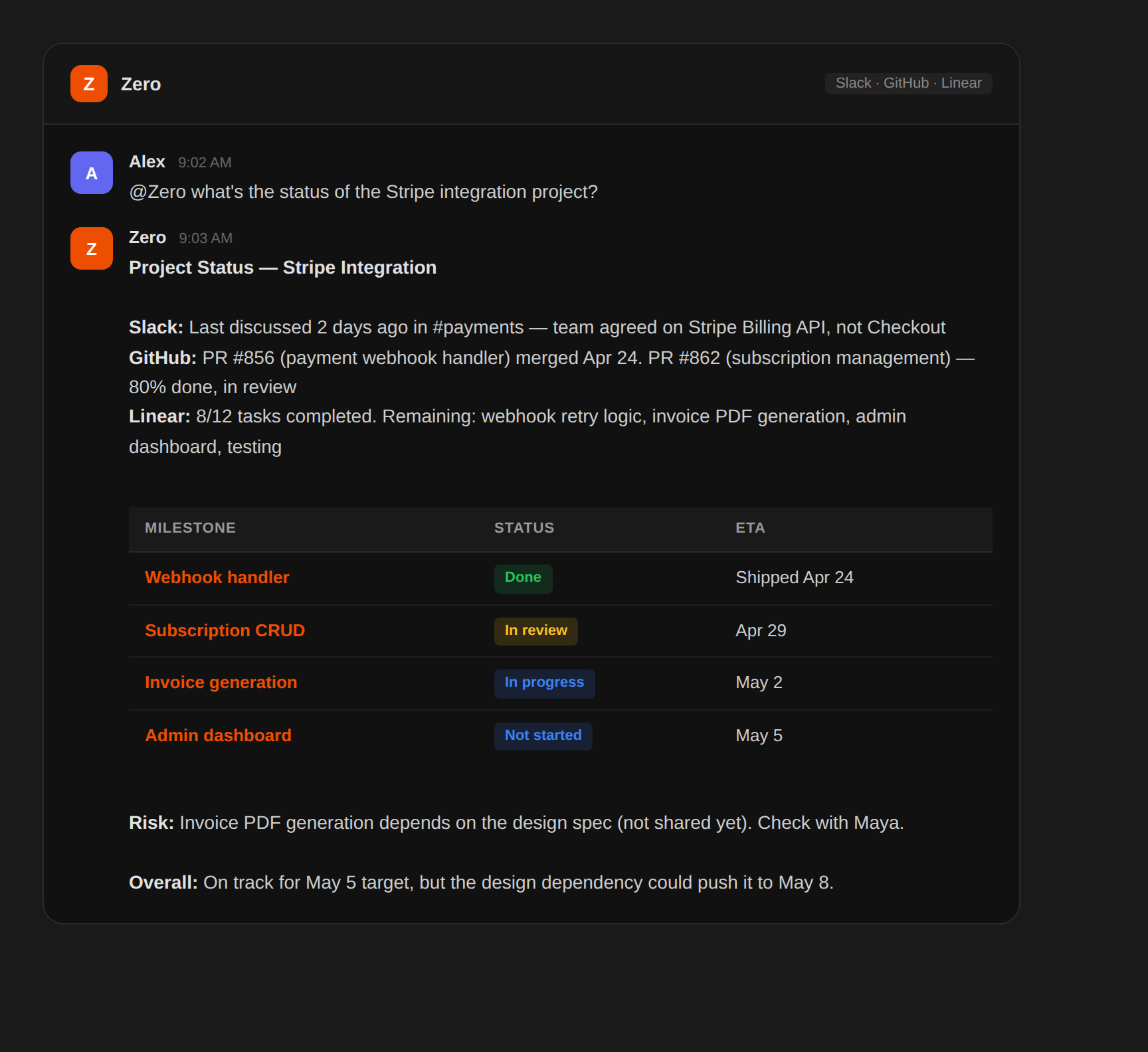 Stato unificato del progetto da più strumenti — sample output from Zero — screenshot 1
