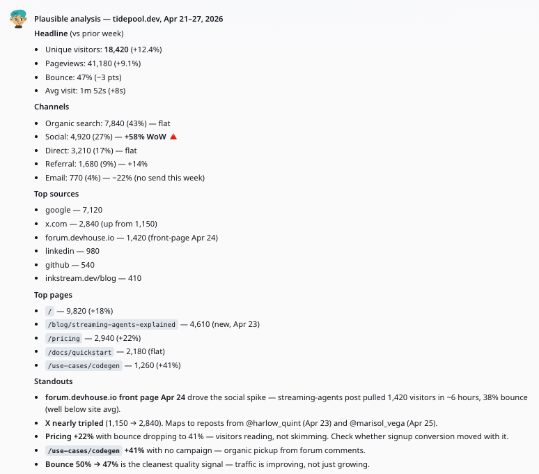 Einheitlicher Marketing-Performance-Report — sample output from Zero — screenshot 1