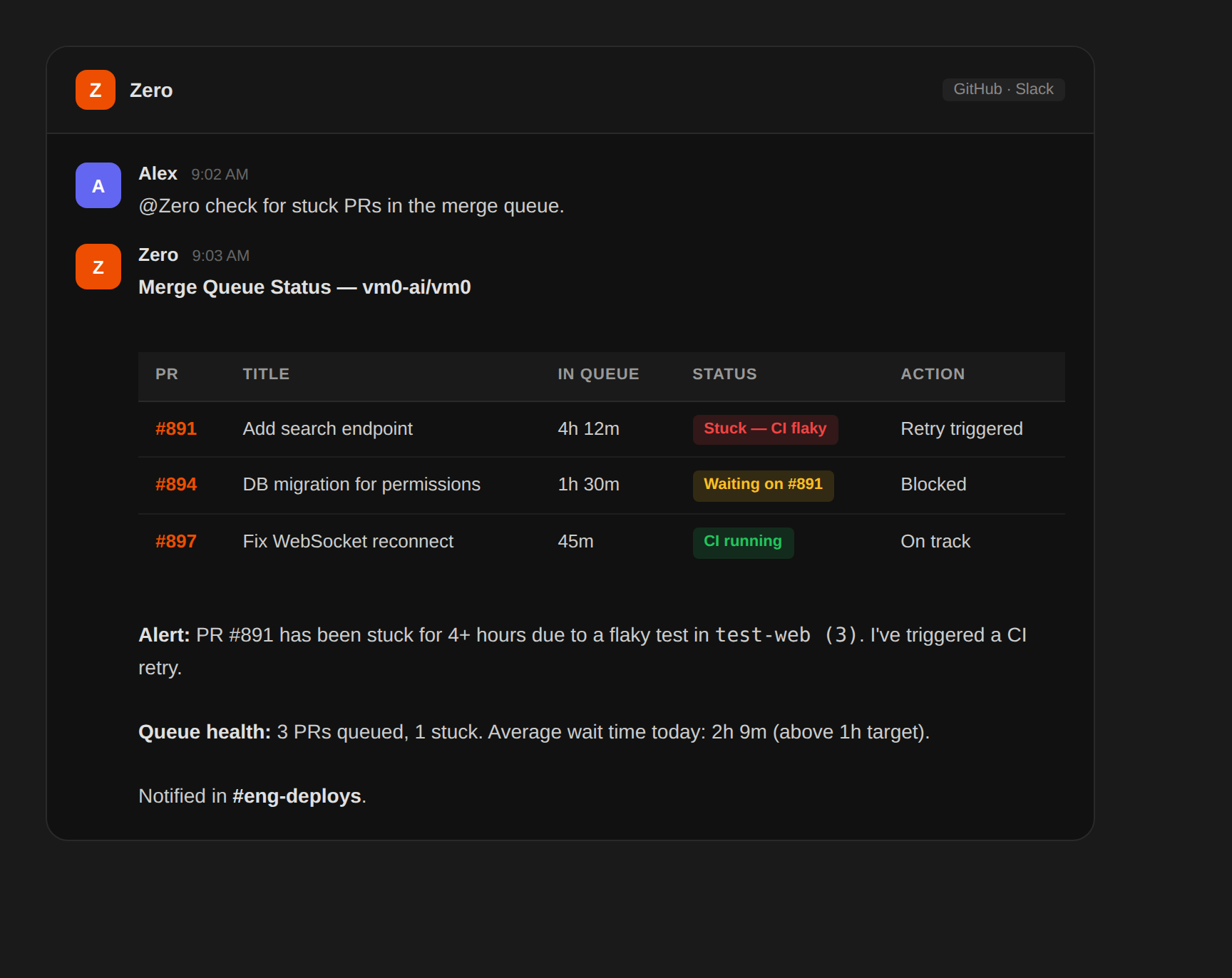 Monitoreo del pipeline de release en tiempo real — sample output from Zero — screenshot 1