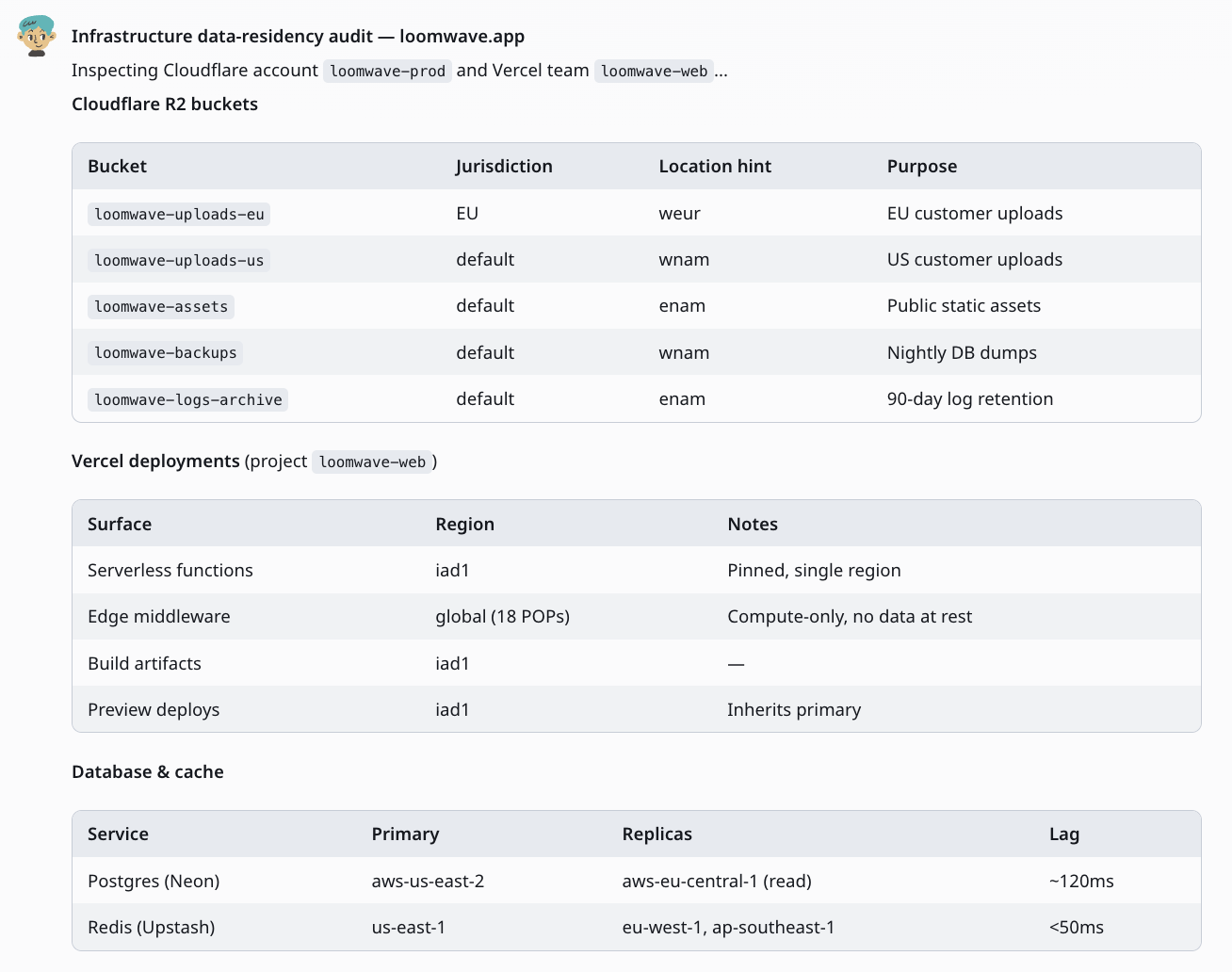 Tinjauan Kode Pull Request Bertenaga AI — sample output from Zero — screenshot 1